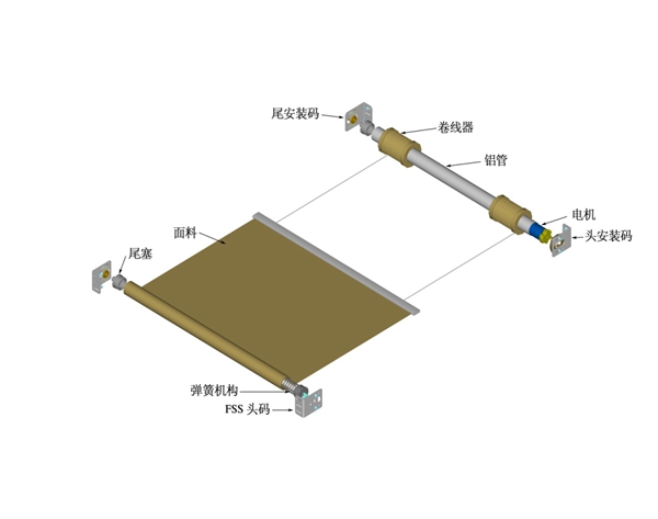 FSS結構示意圖