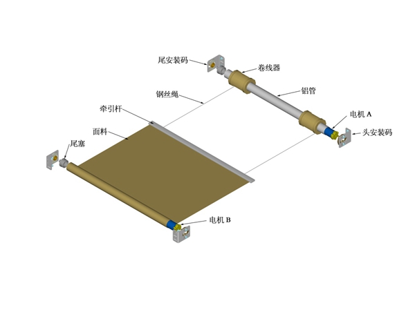 FTS結構示意圖