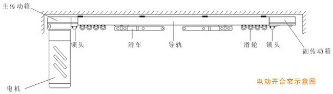 電動布藝開合簾