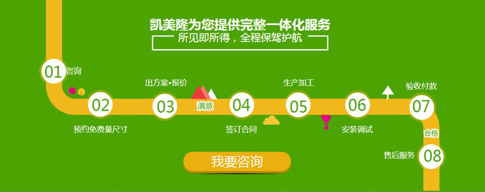 辦公窗簾服務流程