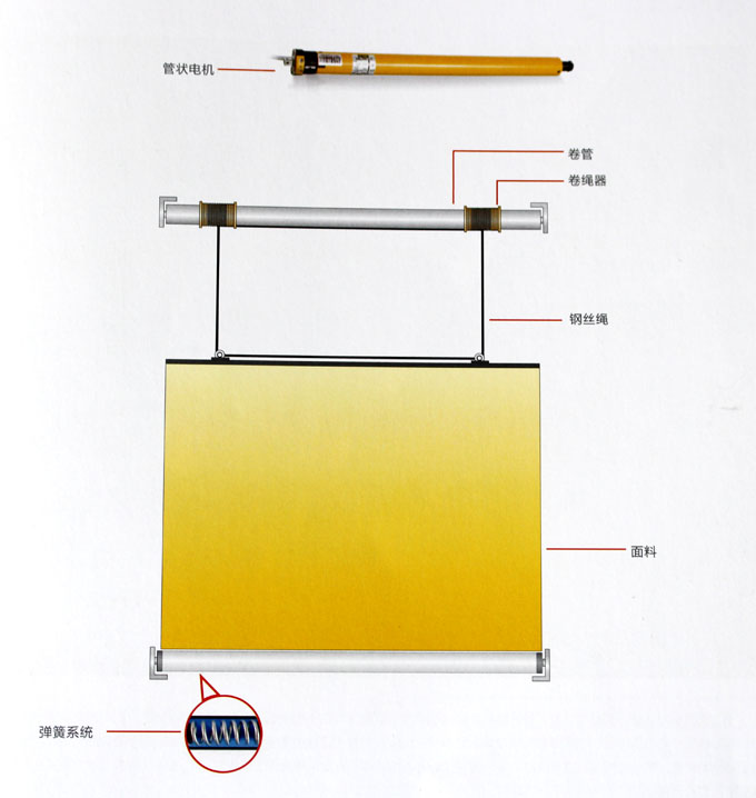 FSS電動天棚簾