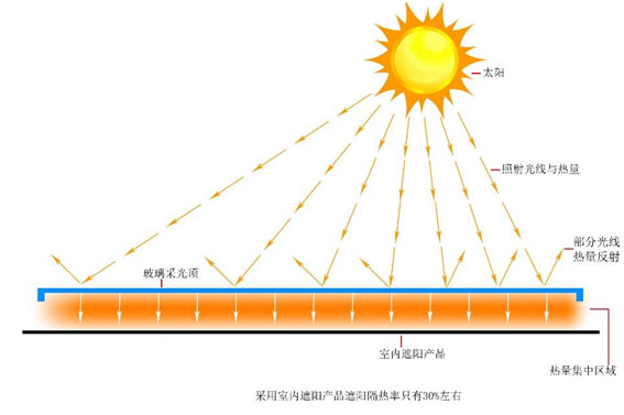 室外遮陽